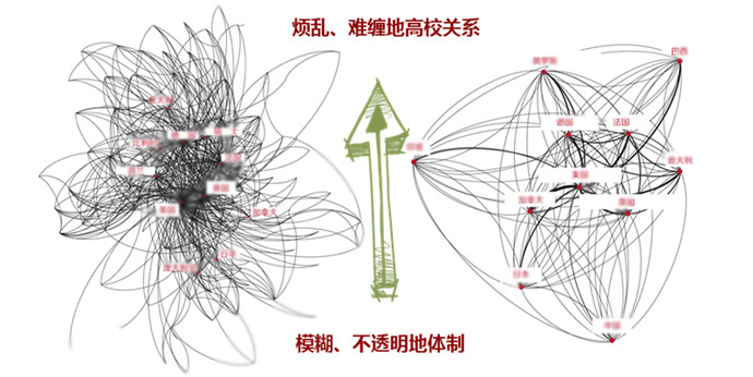 高校关系示意图.jpg